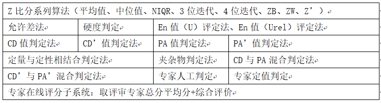 能力驗(yàn)證在線服務(wù)平臺(tái)架構(gòu)