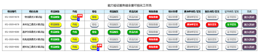 能力驗(yàn)證在線服務(wù)平臺(tái)架構(gòu)